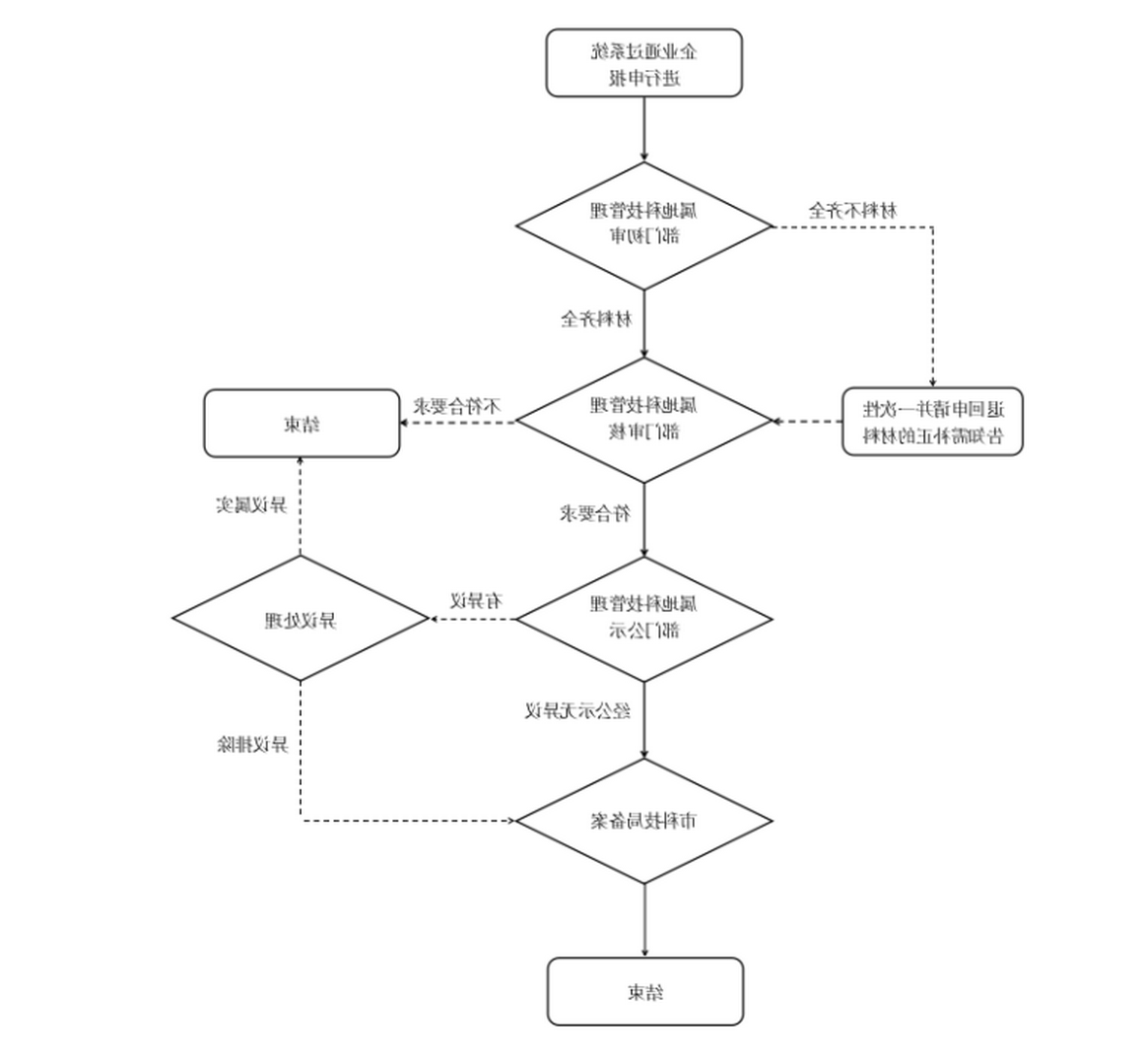 截圖_選擇區域_20250521105832.png 截圖_選擇區域_20250521105832.png